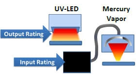 Technical Specifications and Performance Characteristics Technical Specifications and Performance Characteristics
